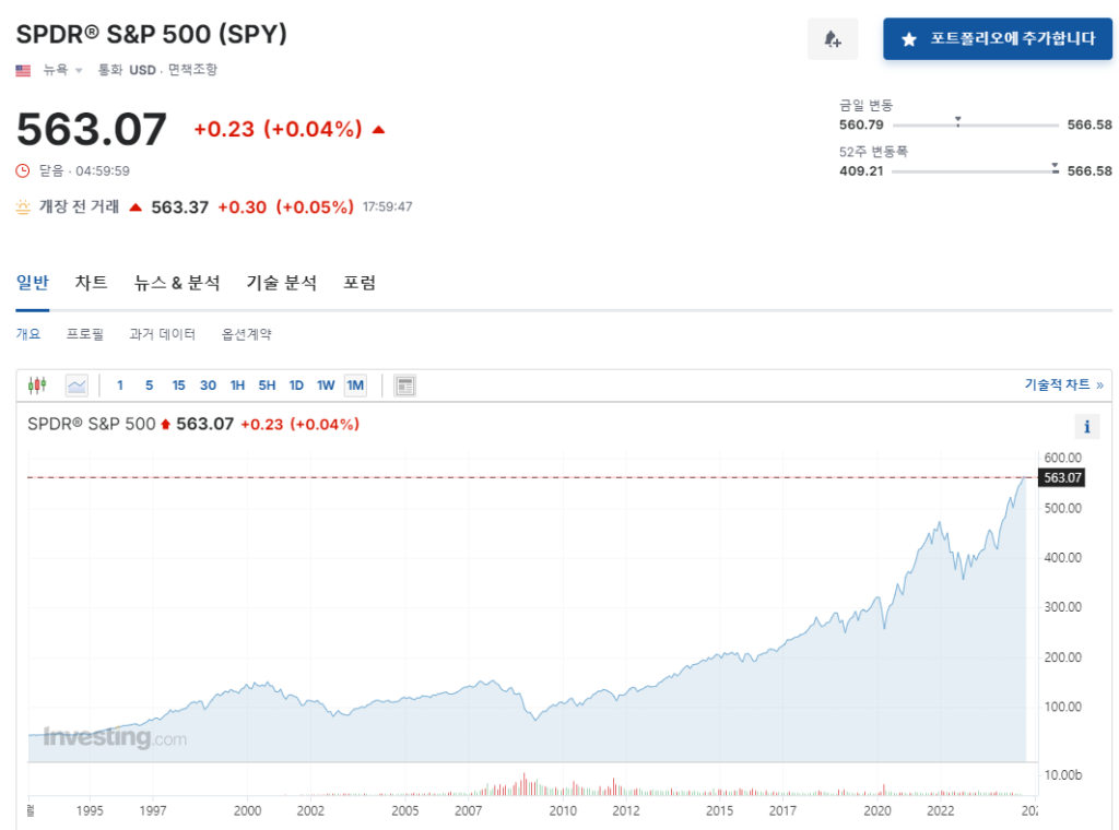 SPY ETF 미국주식