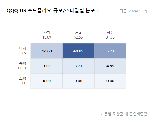 QQQ ETF 미국주식