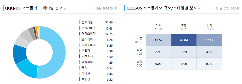 SPY QQQ 비교