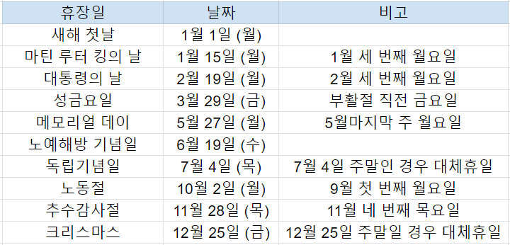 미국주식 휴장일