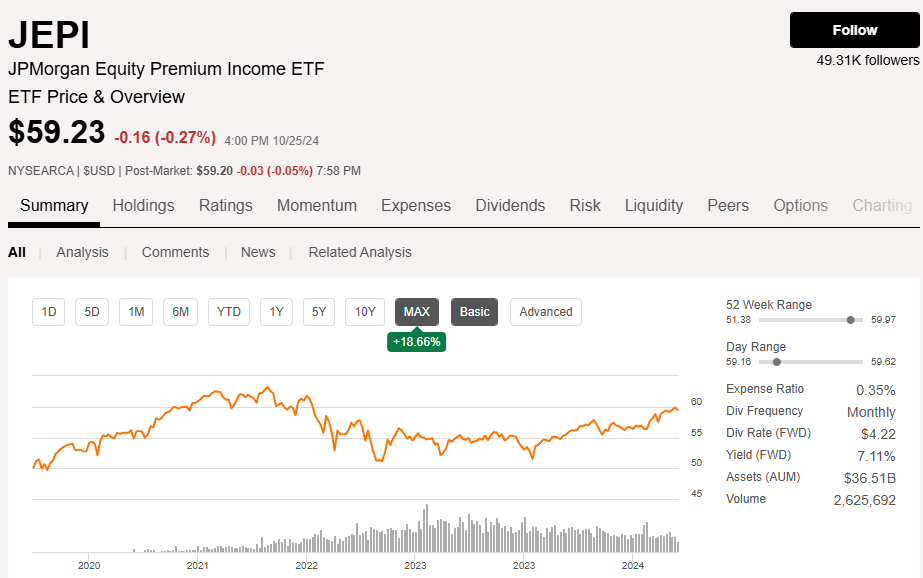 JEPI ETF 배당률