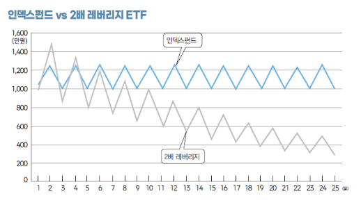 USD ETF 장기투자