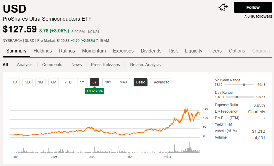 USD ETF 장기투자