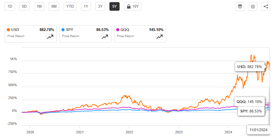 USD ETF 장기투자