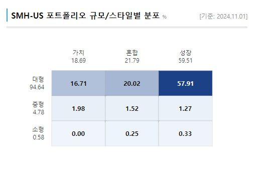 USD ETF 장기투자