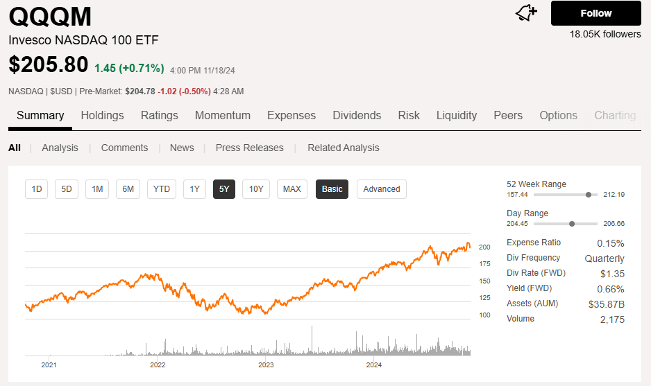 QQQM ETF 차이