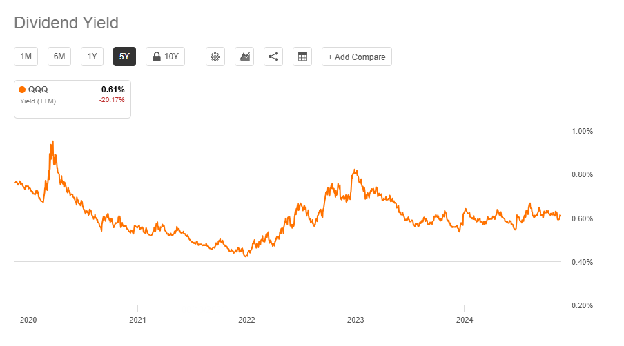 QQQM ETF 차이