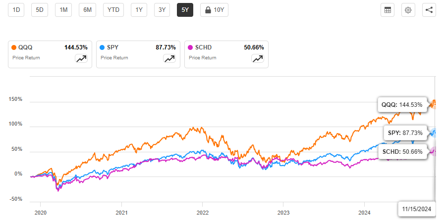 QQQM ETF 차이