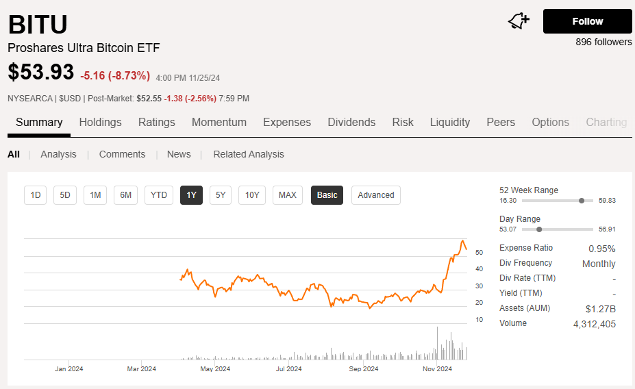 BITU ETF