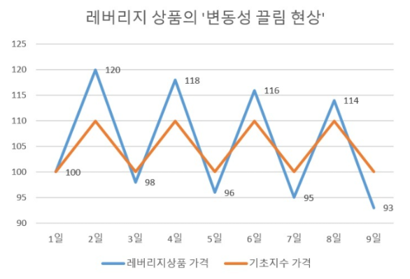 SOXL ETF 장기투자