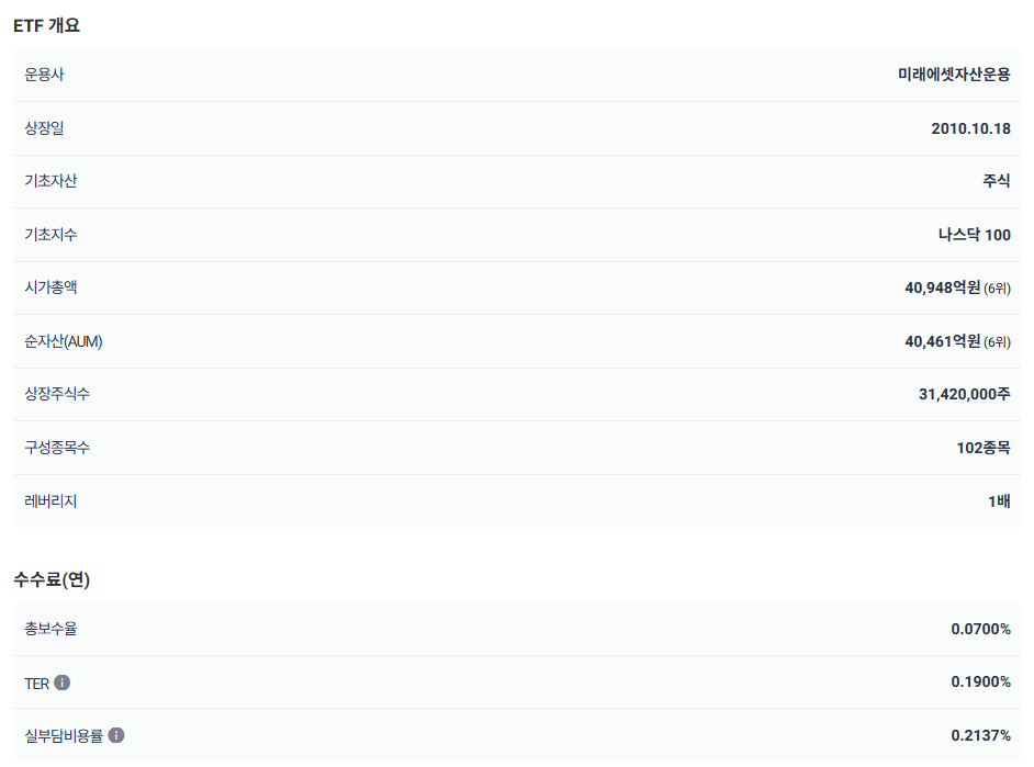 국내상장 나스닥 100 ETF 비교