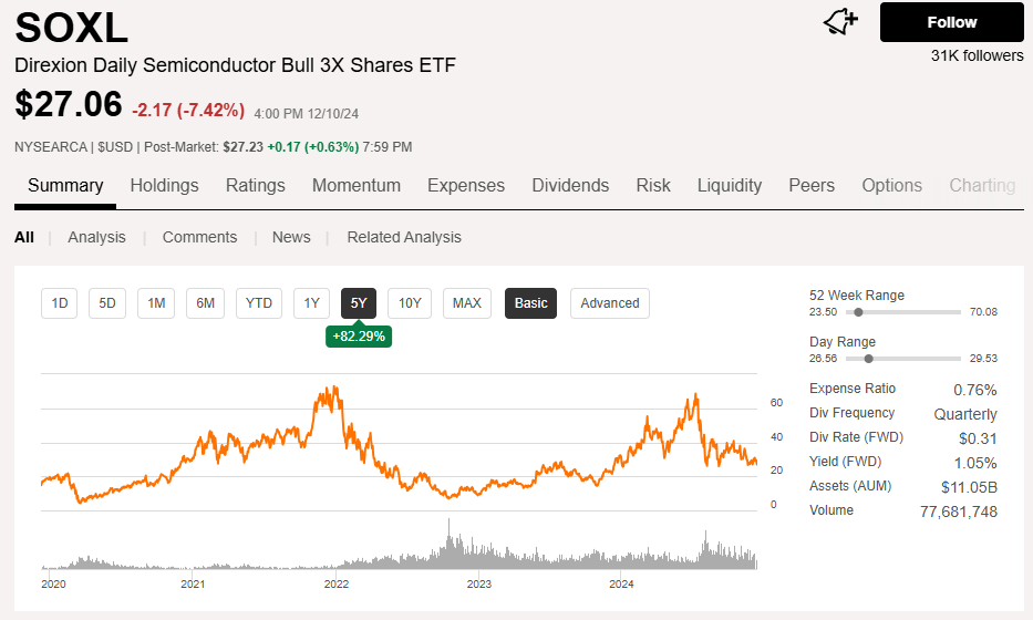 SOXL ETF 장기투자